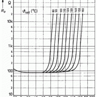 Подбор ПЧВ под применение