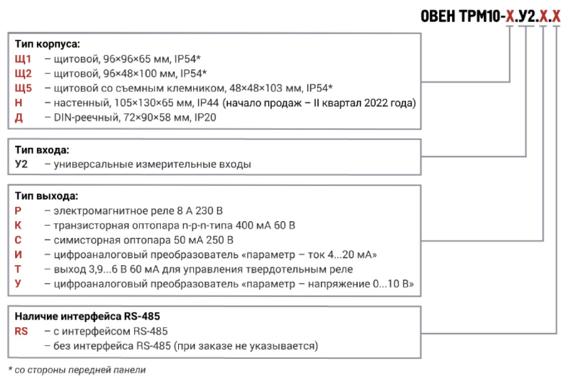 Модификации ТРМ10 Модификации ТРМ10