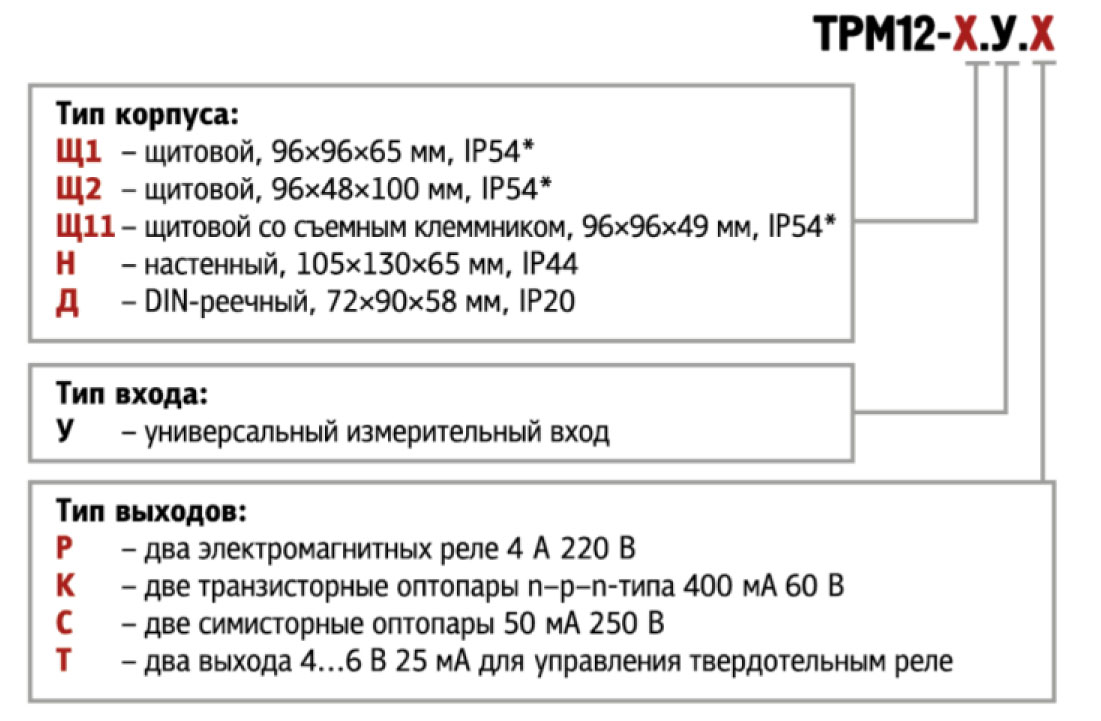 Модификации ОВЕН ТРМ12