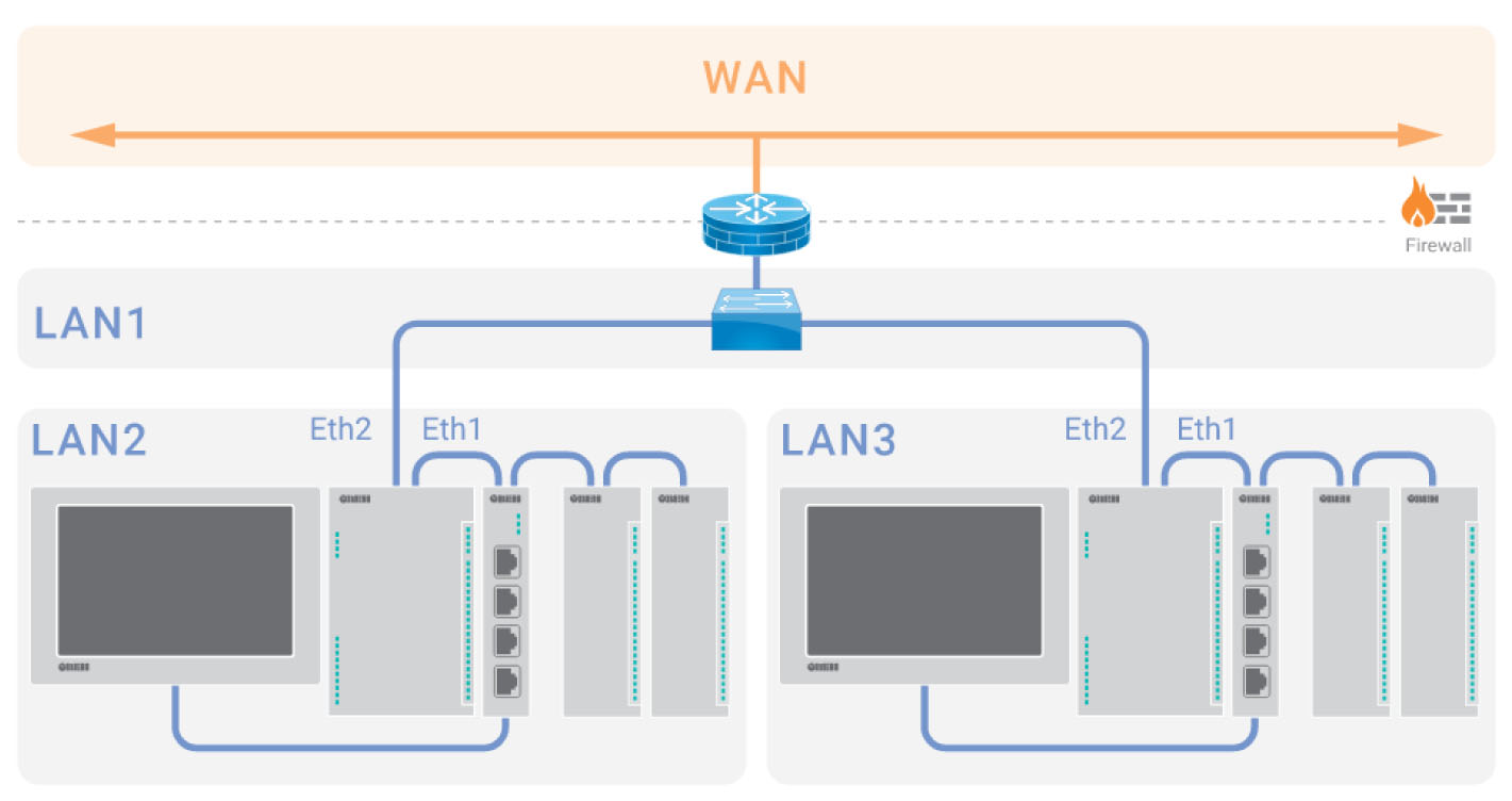 Схемы подключения 3 Схемы подключения 3