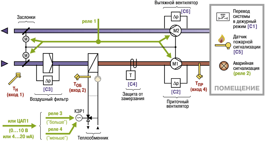 оэв-1. 0эв-1. как устроен вентилятор пк. вентиляторы 1 режим. вентилятор sunon mc30100v1-000u-a99.