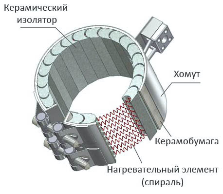 схема хомутового керамического нагревателя