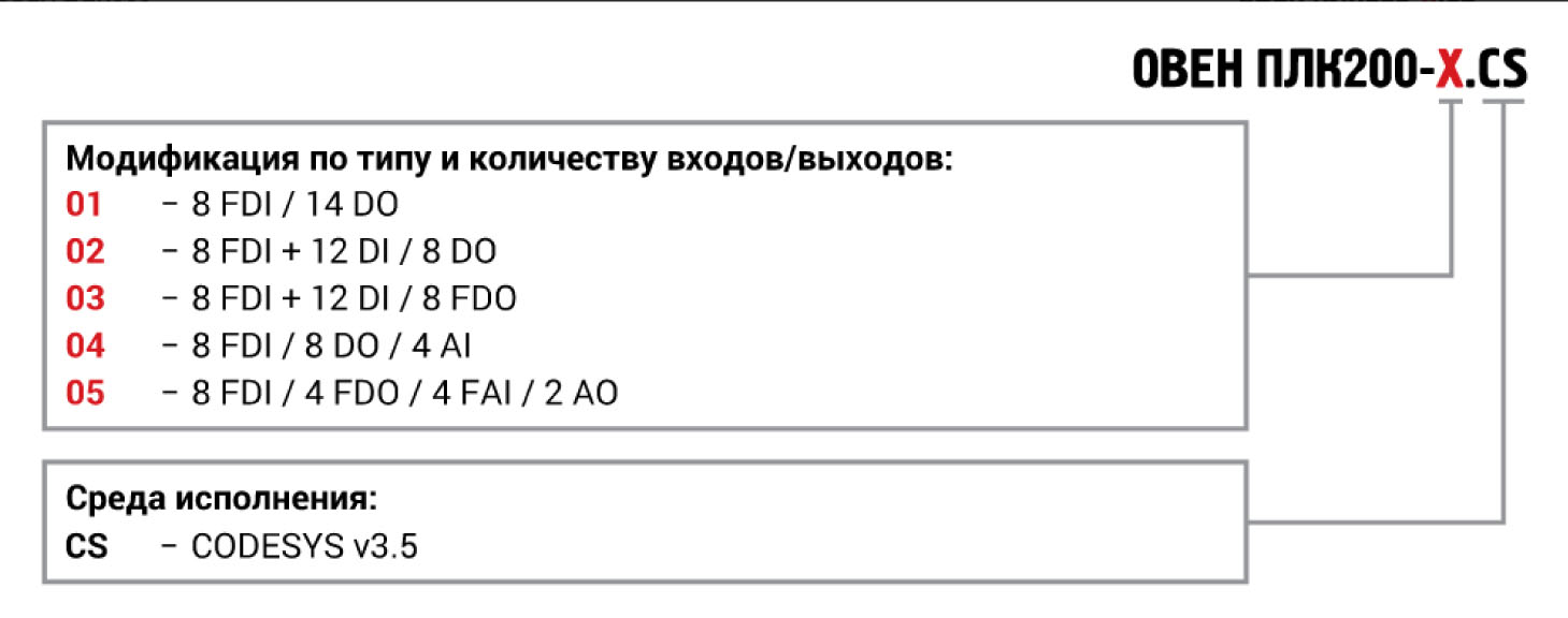 Обозначение при заказе Обозначение при заказе