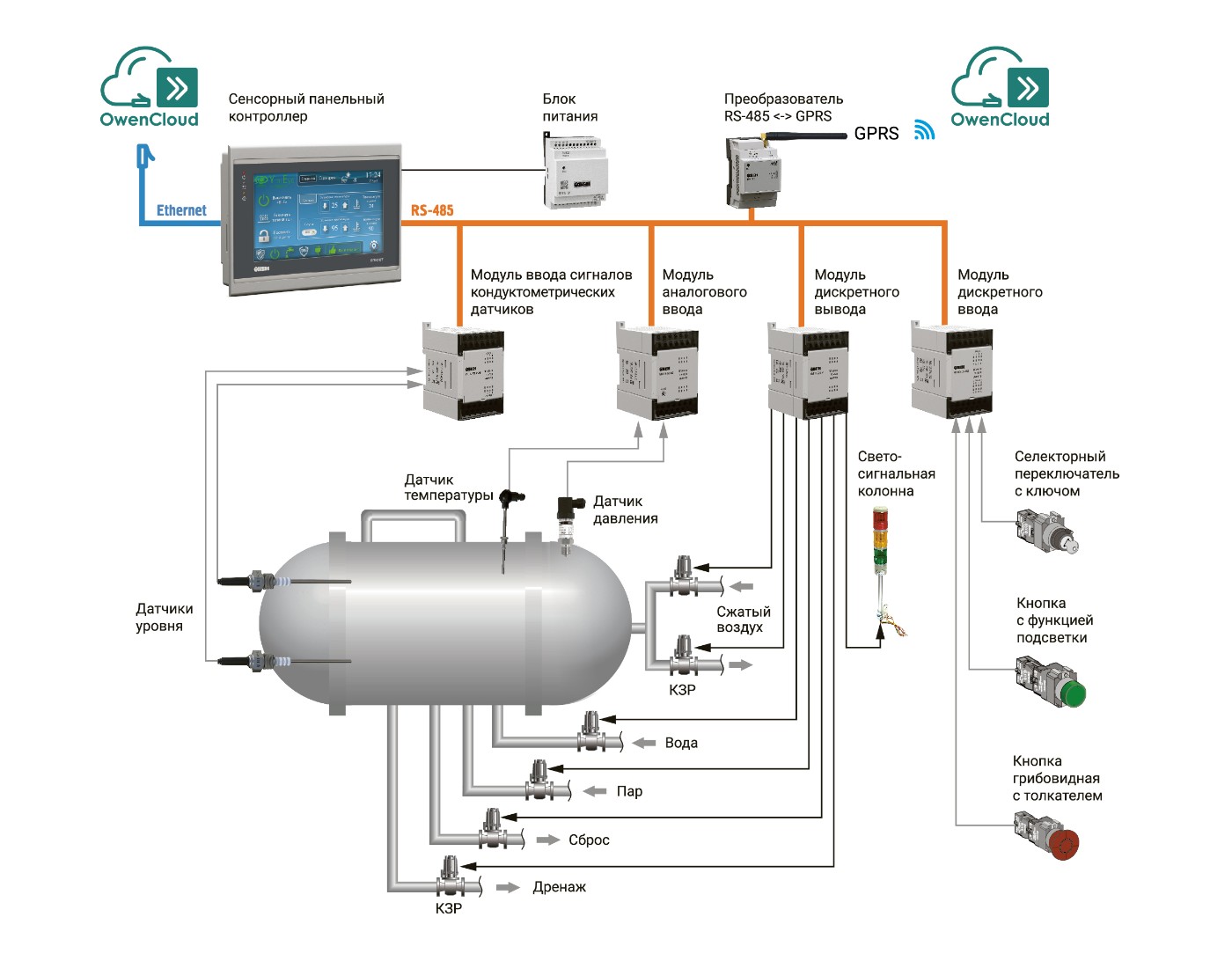 Функциональная схема автоматизации автоклава Функциональная схема автоматизации автоклава