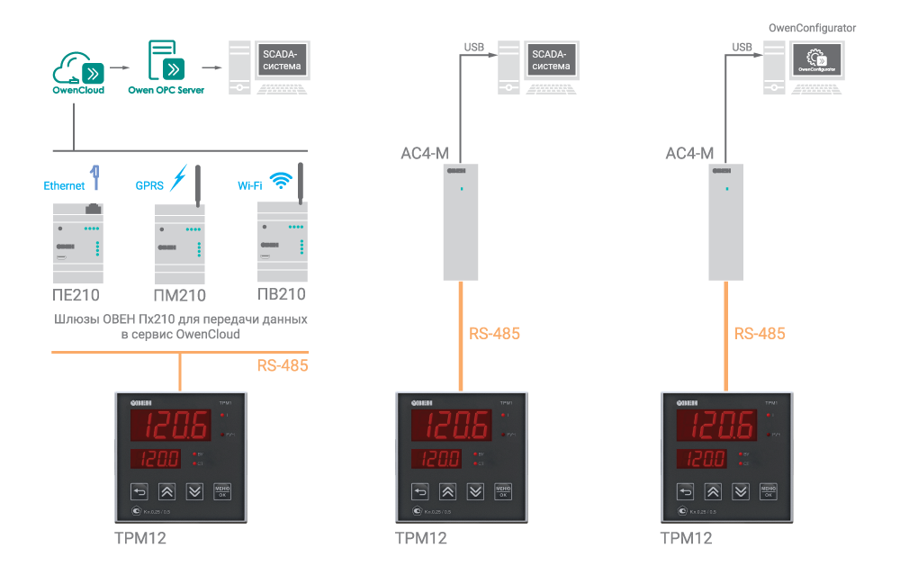 Диспетчеризация Диспетчеризация
