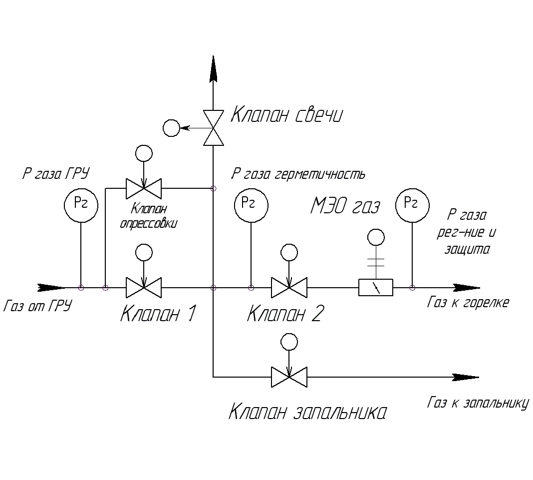 Схема газового. Схема газовоздушного тракта газового котла. Схема газового тракта котельной. Схема газовоздушного тракта котла де 25. Схема газоснабжения парового котла.